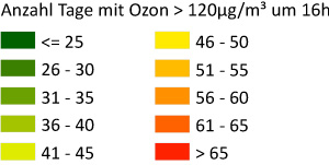 Legende zur Karte der Anzahl Tage mit Ozon > 120µg/m³ um 16 Uhr in der Ostschweiz